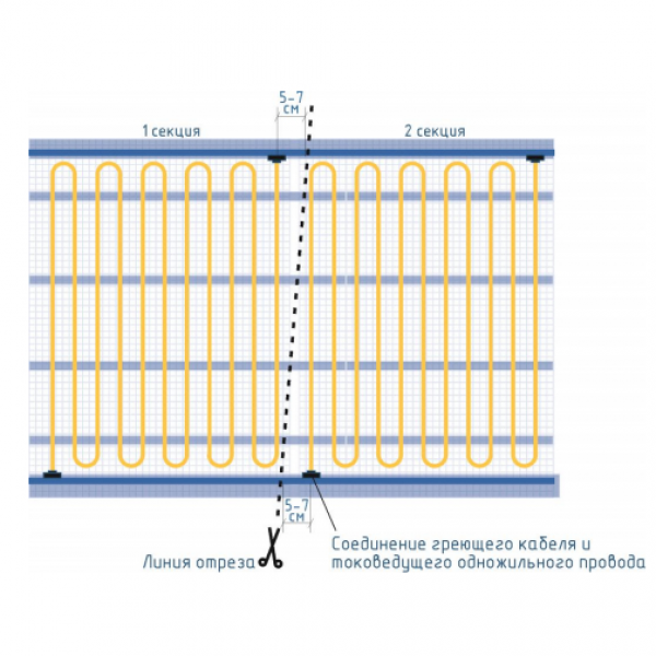 Секции тёплого пола РИМ GOLD mini - 180Вт/0,5м² на отрез